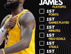 关于詹姆斯连续五场比赛得分超过晋级下一阶段，中国队不断突破！的信息